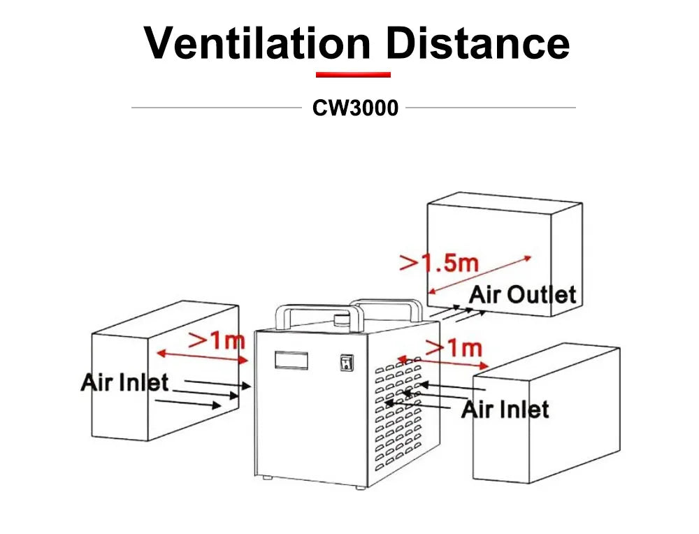 HUNST S&A CW3000 Industrial Water Chiller for CO2 Engraving Cutting Machine Cooling 40W 50W 60W 80W Laser Tube DG110V TG220V