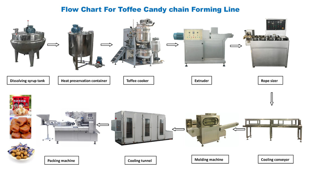 Commercial Toffee Processing Machine Professional Candy Cooker with Automated Stirring Mechanism
