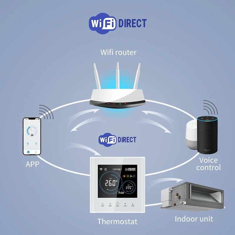 Smart Wifi Thermostat for AC Energy Saving HVAC Fan Coil Temperature Controller Flexible Square Shape for Hospital Cold Room