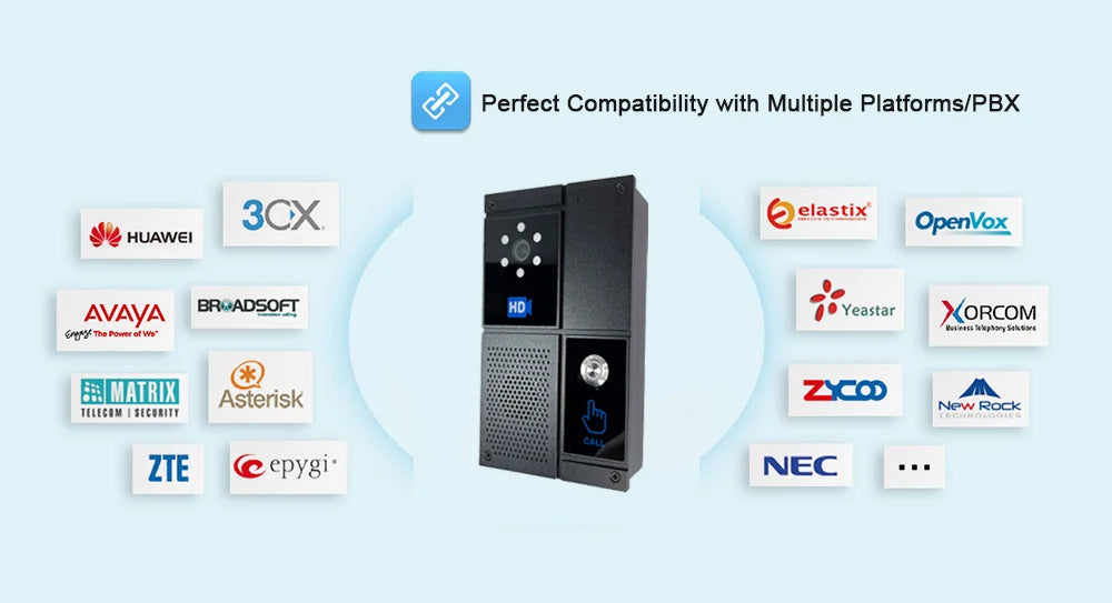 Smart SIP HD Anti Strike System Night Vision Video Intercom Touch Screen Waterproof Doorbell for Office Home Device Control