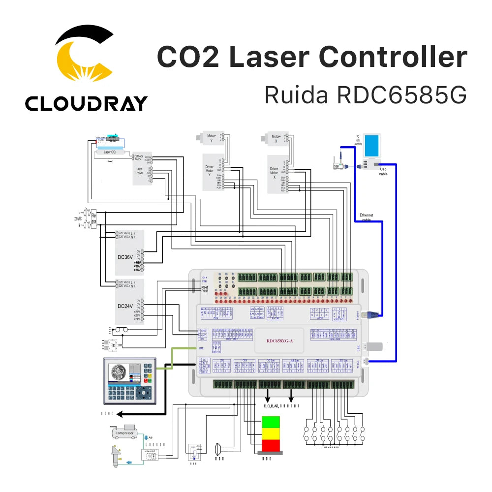 Cloudray Ruida RDC6585G Laser Controller 8 Axes Motion Control for Co2 Laser Engraving and Cutting Machine Controller System