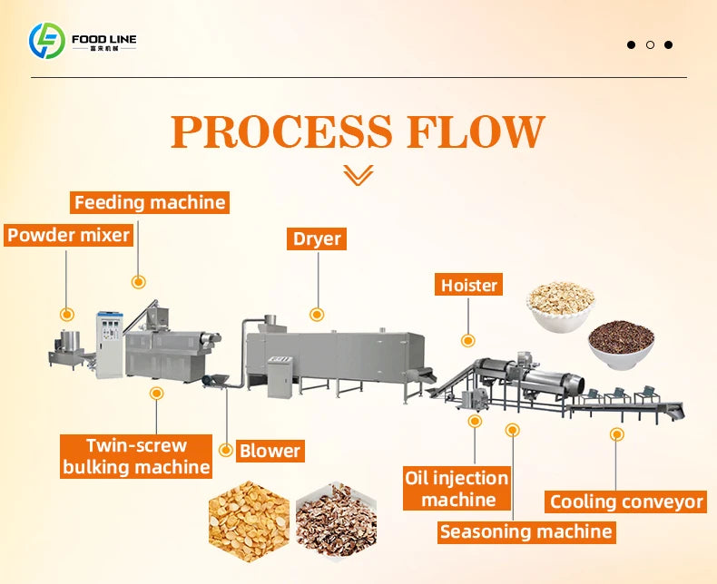 Custom Automated Process Control Oatmeal Cereal Making Machine Consistent Product Shape Mini Cereal bar Making Machine