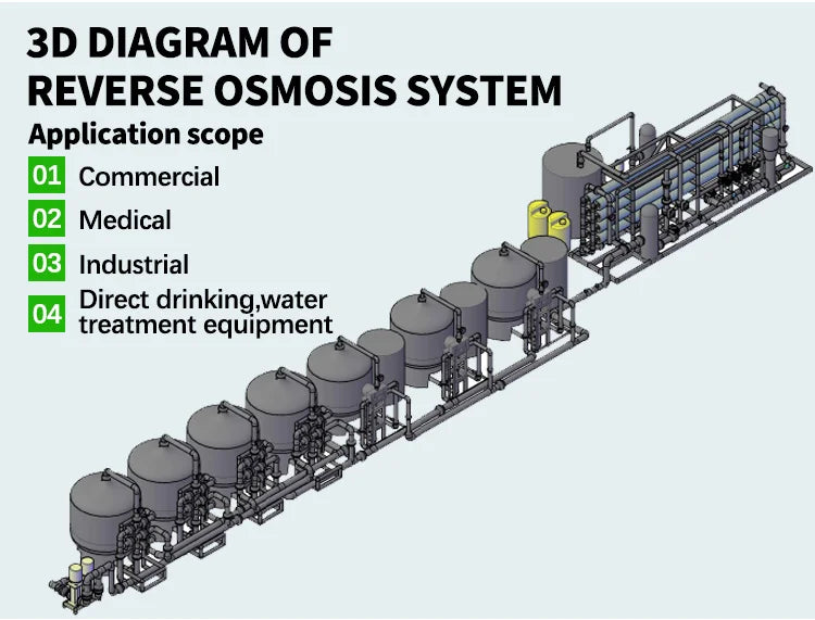 Custom Industrial RO Water Purifier Groundwater Well Water Treatment System with Pump and Motor Sink Reverse Osmosis System