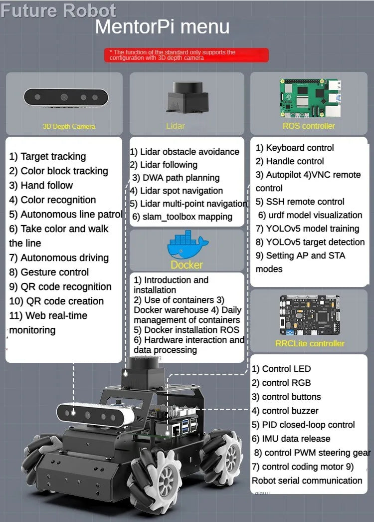 Hiwonder Raspberry Pi 5 Robot Car MentorPi M1 Ackerman/Mecanum-Wheel Depth Camera ROS-HUMBLE Support SLAM and Autonomous Driving