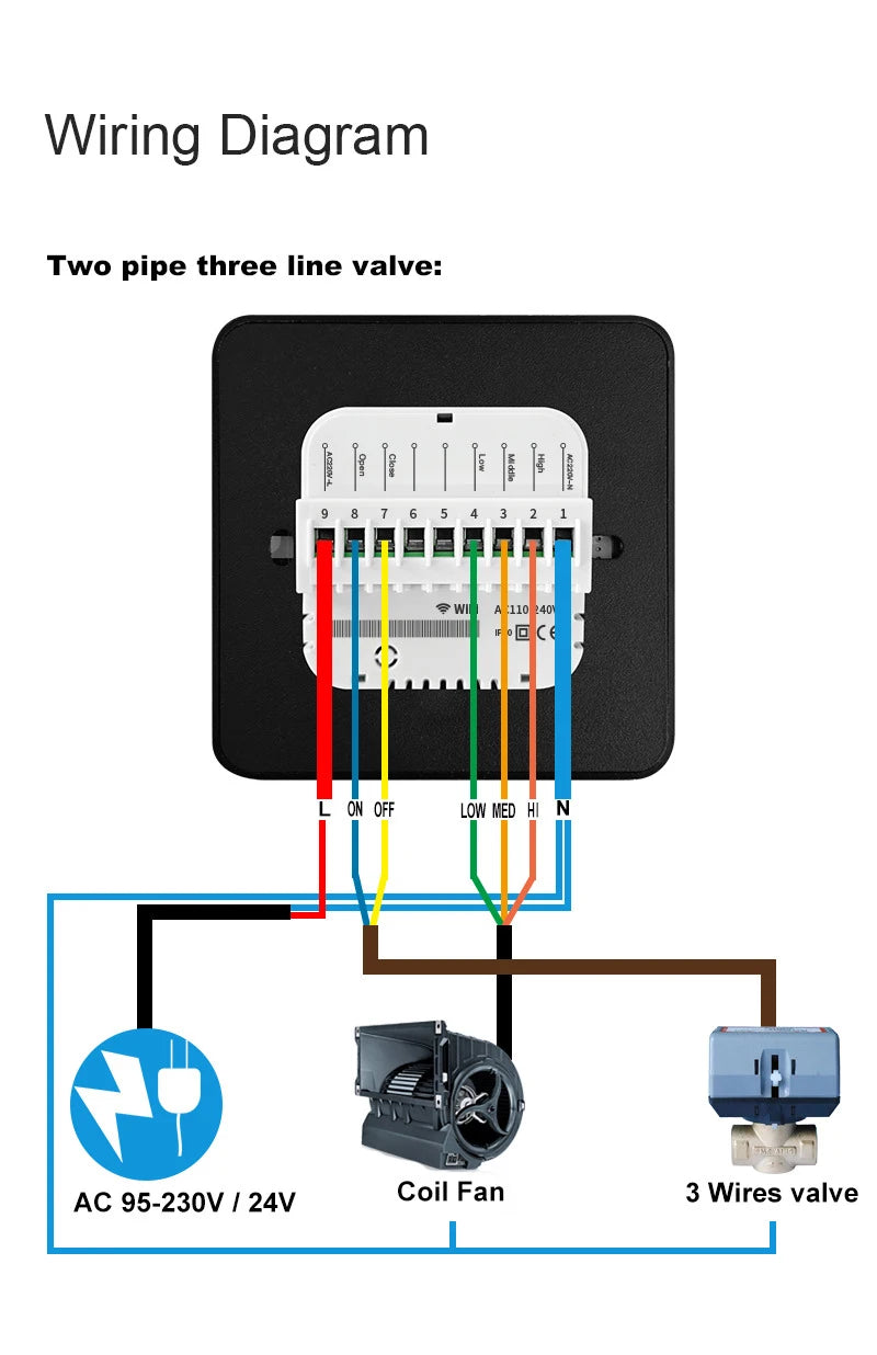 Smart Wifi Thermostat for AC Energy Saving HVAC Fan Coil Temperature Controller Flexible Square Shape for Hospital Cold Room