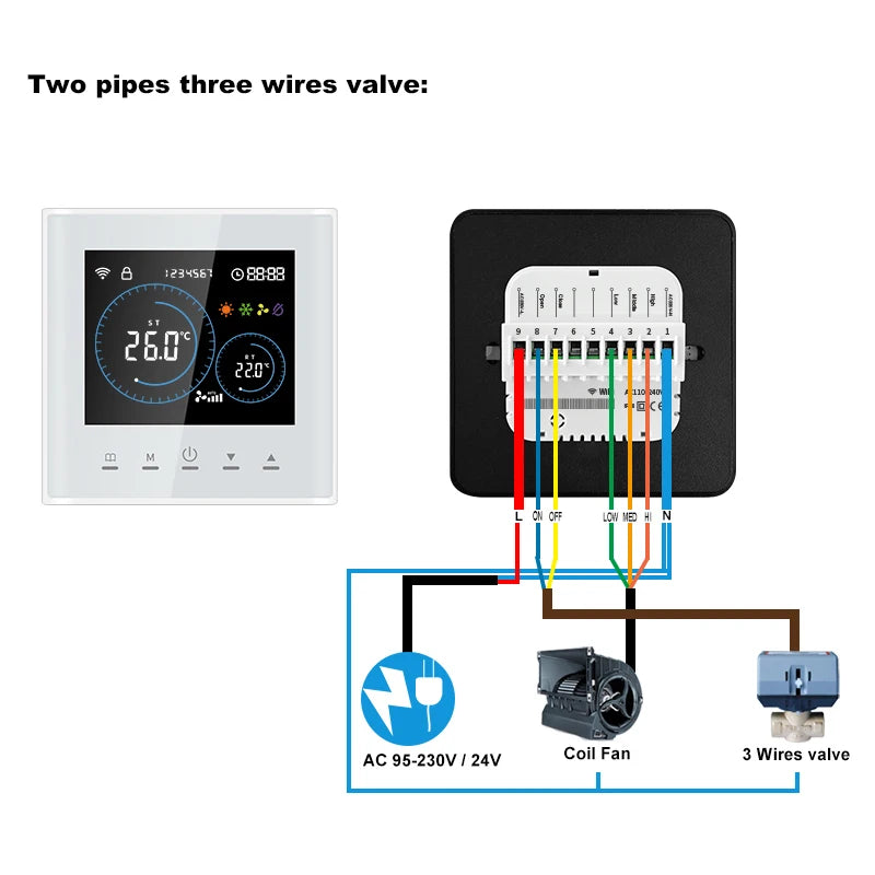 Smart Wifi Thermostat for AC Energy Saving HVAC Fan Coil Temperature Controller Flexible Square Shape for Hospital Cold Room