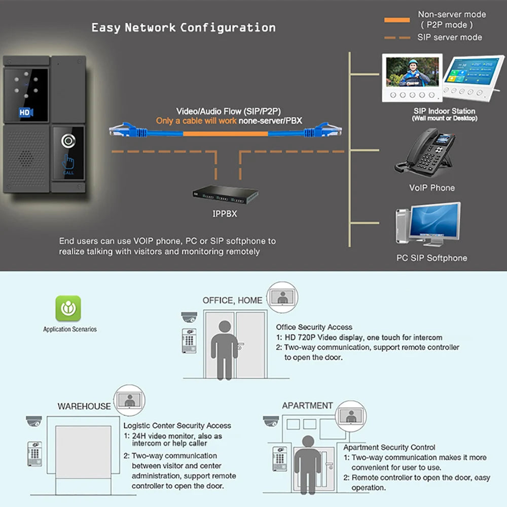 Smart SIP HD Anti Strike System Night Vision Video Intercom Touch Screen Waterproof Doorbell for Office Home Device Control