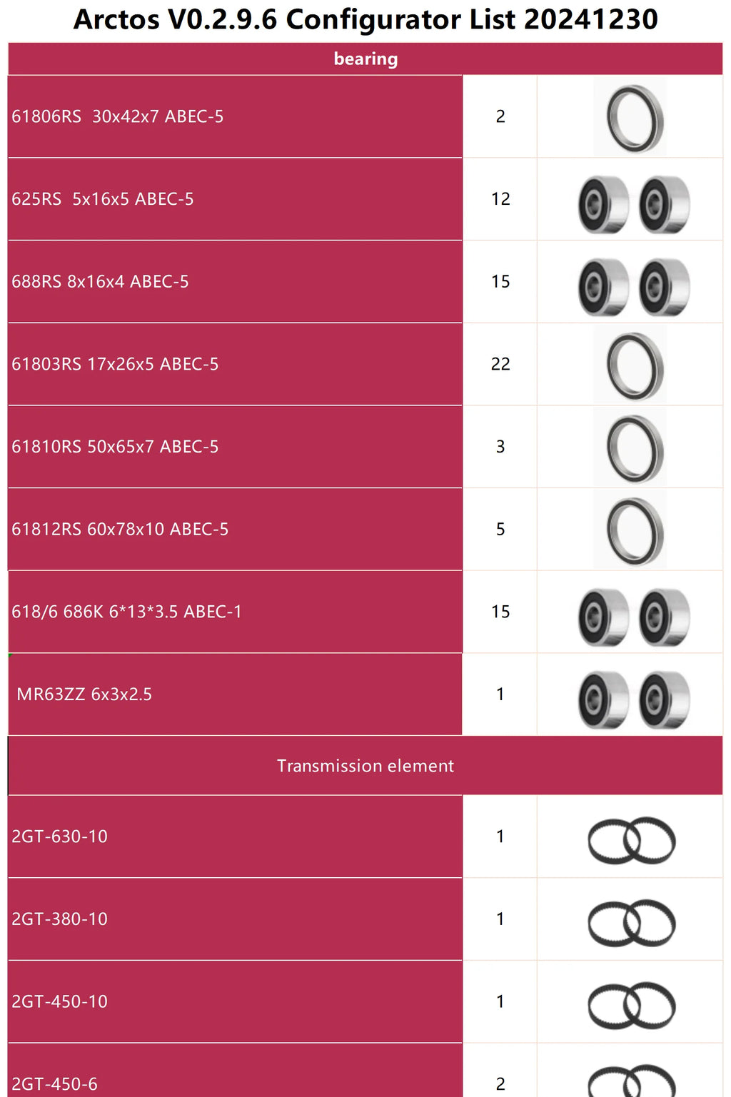 Premium Kit - Arctos V2.0 9.6 2025 Robotic Hardware Kit, Bearings, Motors, Actuators, Boards, Fasteners