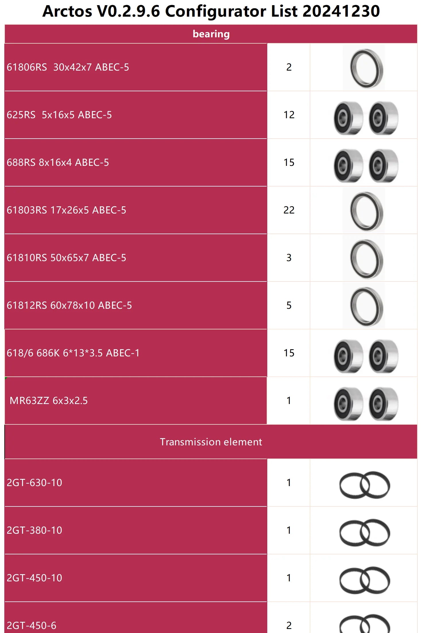 Premium Kit - Arctos V2.0 9.6 2025 Robotic Hardware Kit, Bearings, Motors, Actuators, Boards, Fasteners