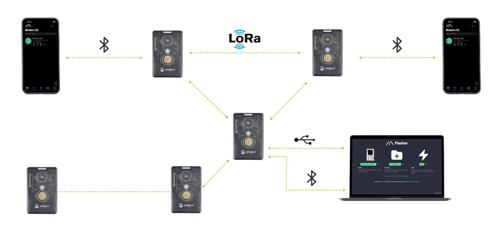 Sensecap T1000 E Meshtastic 868MHz Tracker Lora MeshCore with LR1110,nRF52840,GPS, IP65 Indoor Outdoor Positioning Motion Sensor