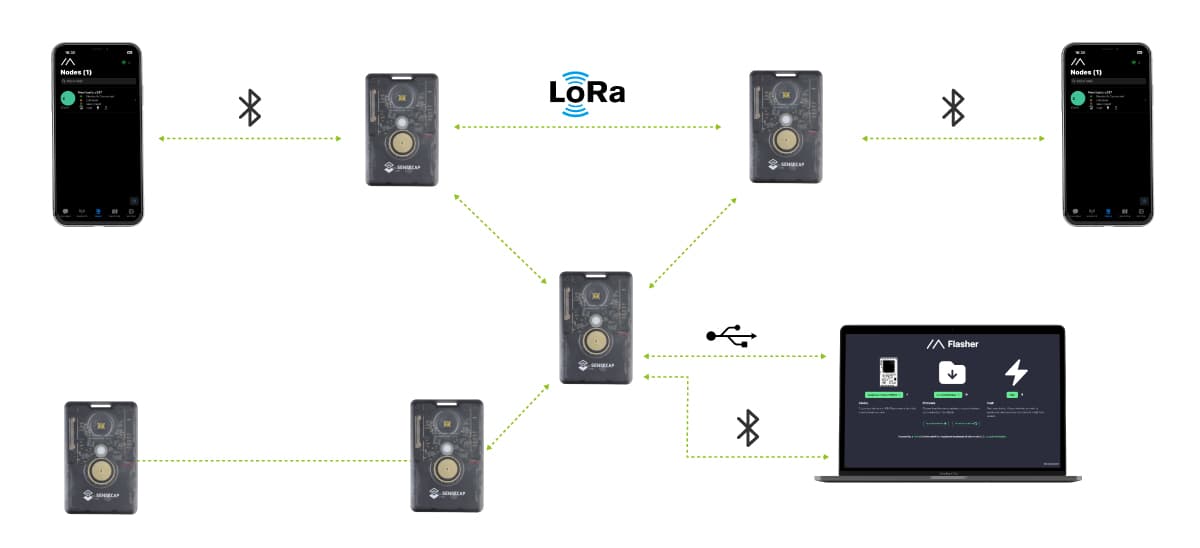 Sensecap T1000 E Meshtastic 868MHz Tracker Lora MeshCore with LR1110,nRF52840,GPS, IP65 Indoor Outdoor Positioning Motion Sensor