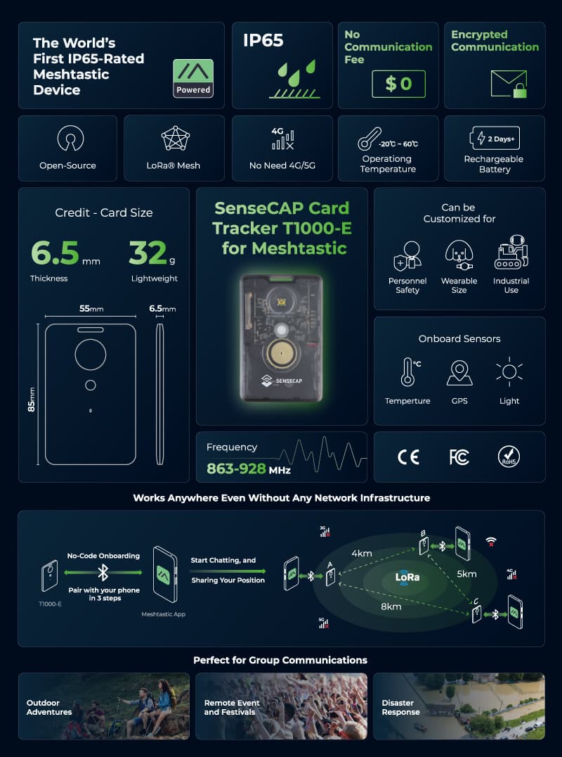 Sensecap T1000 E Meshtastic 868MHz Tracker Lora MeshCore with LR1110,nRF52840,GPS, IP65 Indoor Outdoor Positioning Motion Sensor