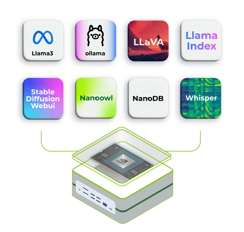 Robot Intelligent Edge AI Computer with NVIDIA Jetson Orin NX Super 16GB 157TOPS reComputer Robotics J4012 ,USB,Ethernet,CSI,CAN