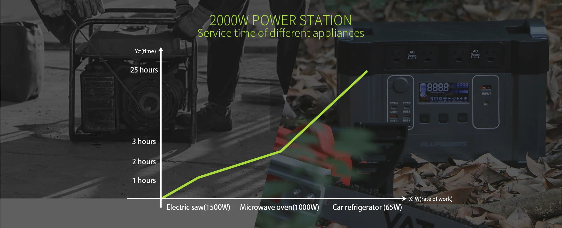 Outdoor Energy Storage LiFePO4 Power Station 140W PD Fast Charging UPS Battery For Home Emergency Camping Travel - Image 22