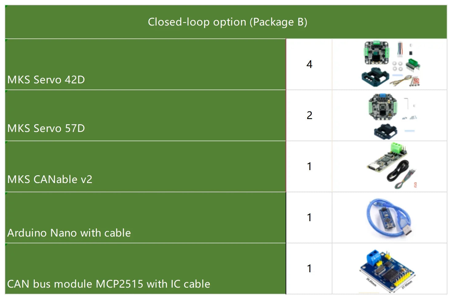 Premium Kit - Arctos V2.0 9.6 Robotic Hardware Kit, Bearings, Motors, Actuators, Boards, Fasteners - Image 15