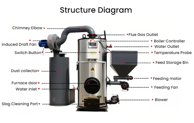 Steam generator 100 200 300 500 kg biomass pellet sawdust boiler - Image 3